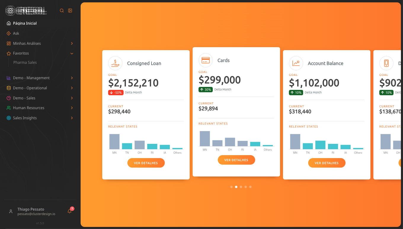 Portal analítico com a marca de um cliente, em laranja, exibindo cartões de metas financeiras construídos sobre o Qlik.