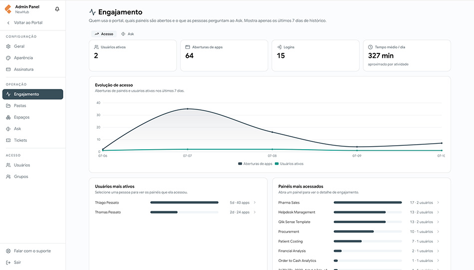 Meça o engajamento